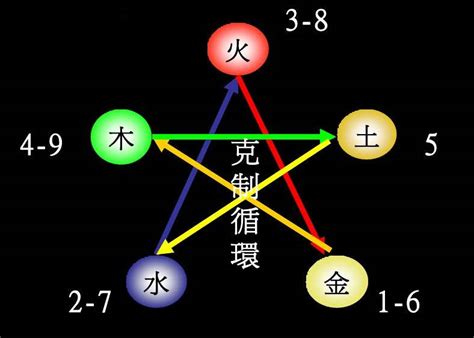 睎五行屬性|沄字的五行属性